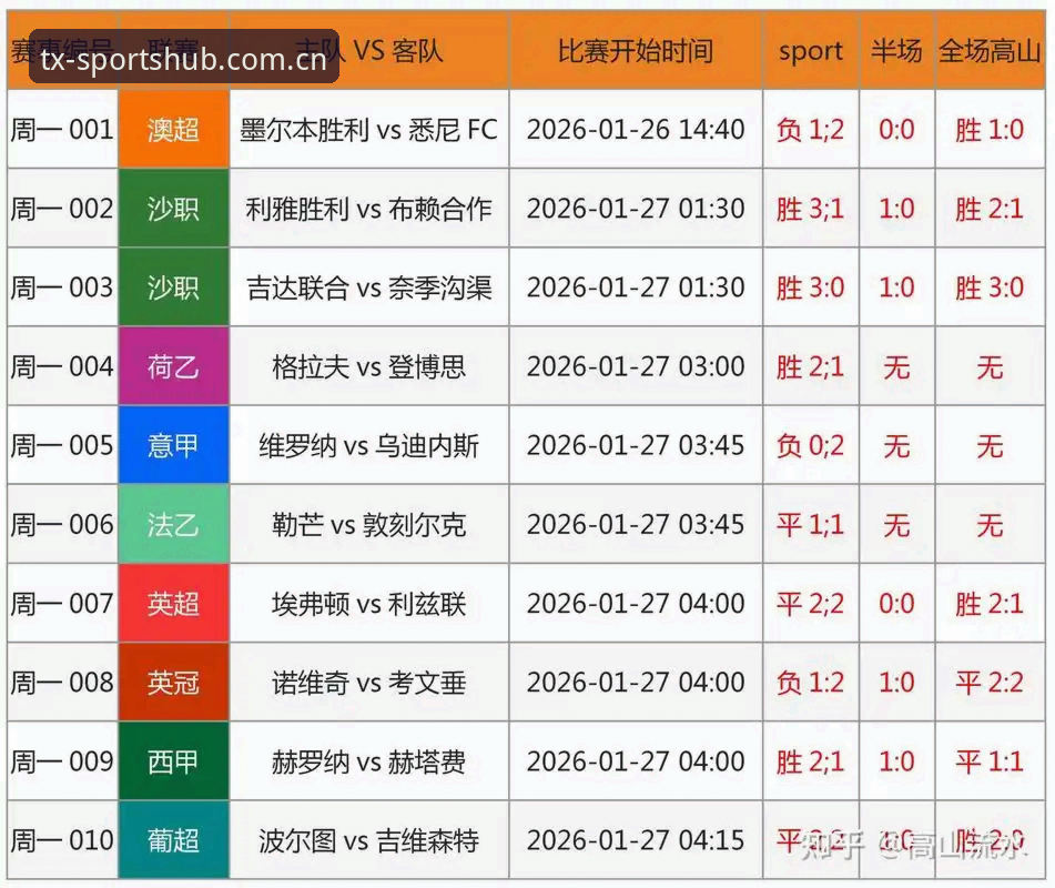 天行体育官网功能详解 足球反腐风暴深度对比:终身禁足vs五年禁赛,谁在挑战行业底线?