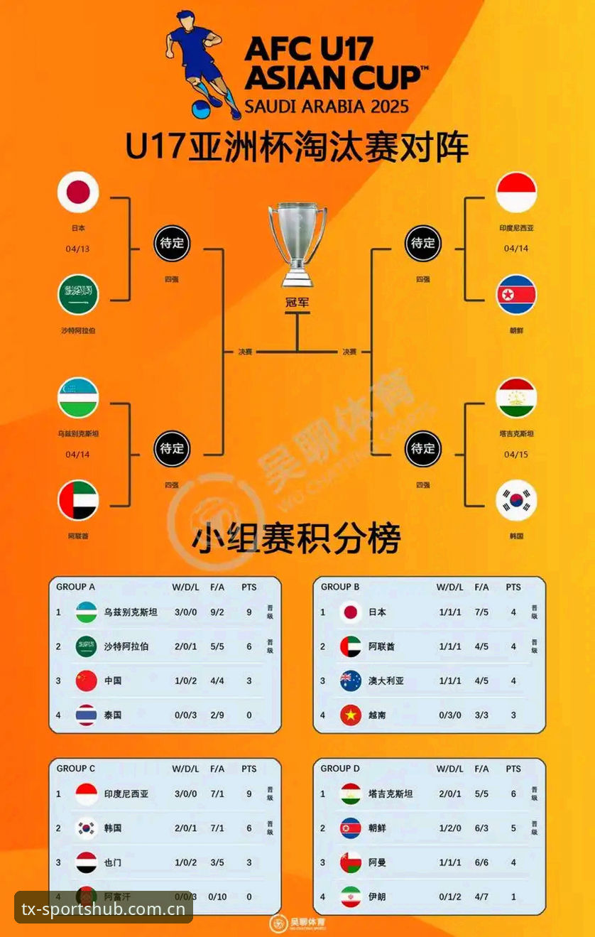 天行体育会员 U17世界杯抽签结果解读教程:在天行体育平台掌握最新战局